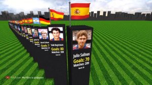 Лучшие бомбардиры в истории Барселоны