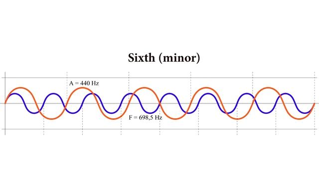 Harmony Intervals - Flamenco Guitar Lessons смотреть онлайн