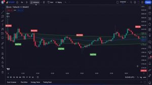 Лучшая индикаторная стратегия покупки-продажи VWAP