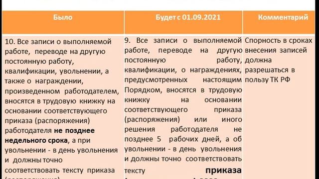 1 часть: Разбор всего процесса по трудовым книжкам как для новичков в кадровом деле с 01.09.2021