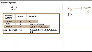 A/L GIT | Number Systems