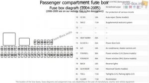 Fuse box location and diagrams: Mazda 3 (BK; 2003-2009)