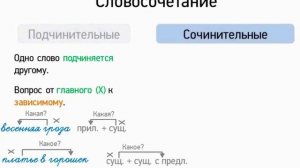 Словосочетание (5 класс, видеоурок-презентация)