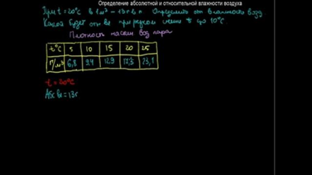 152  Определение абсолютной и относительной влажности воздуха
