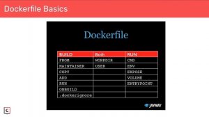 Hack Oregon Docker Training Pt 1/2