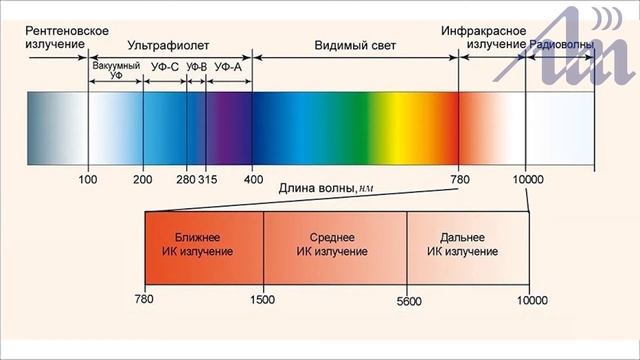 Лазерная сигнализация смотреть онлайн