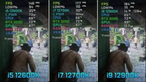 Intel Core i5 12600K vs i7 12700K vs i9 12900K |  Benchmarked in 15 Games | DDR5 // With RTX 3090 |