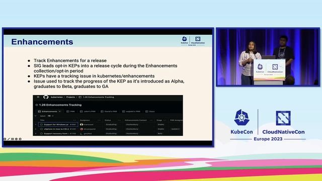 Kubernetes Release Team: The Whys & Hows, Ways & Means! - Rey Lejano & Priyanka Saggu, SUSE смотреть онлайн