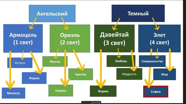 Кто создал Архонтов? Каков их потенциал и почему произошел сбой Матрицы? смотреть онлайн