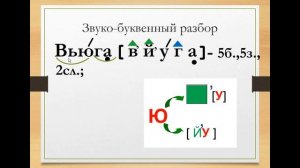 Написание слов с Ь. Закрепление изученного.  1класс