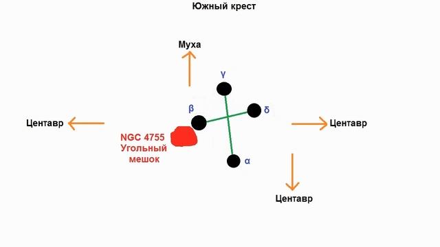 14 Южный крест смотреть онлайн