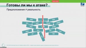 ВЕБИНАР: КАК ПОДТВЕРДИТЬ ГОТОВНОСТЬ К ОТРАЖЕНИЮ АТАК ШИФРОВАЛЬЩИКОВ?