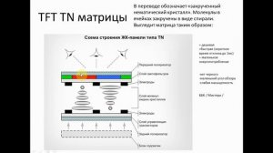 Все что нужно знать о LED TV.