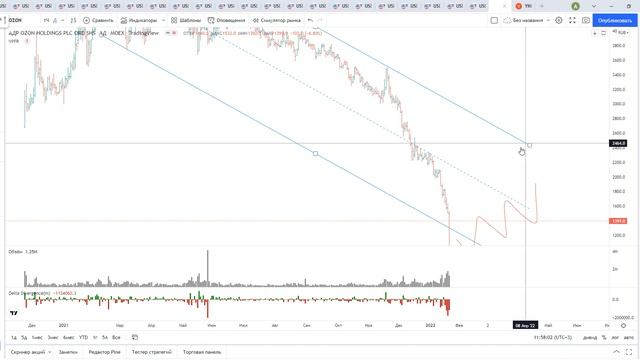 Обзор акции Ozon. смотреть онлайн