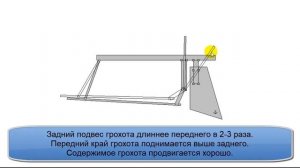 Подвес грохота