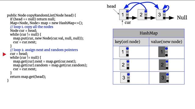[LeetCode]138. Copy List with Random Pointer 中文 смотреть онлайн