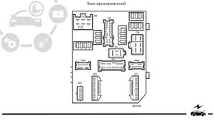 Предохранители Рено Меган 4 2016 - 2023 и реле с обозначением, схемами блоков и их расположением