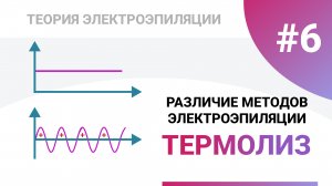 Урок №6. Методы электроэпиляции (Часть 1). Термолиз. Обучение электроэпиляции 80+ уроков