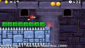 Evolution of Unfair 2D Super Mario Levels (1985 - 2021)