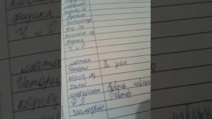 Как быстро заполнять дневник