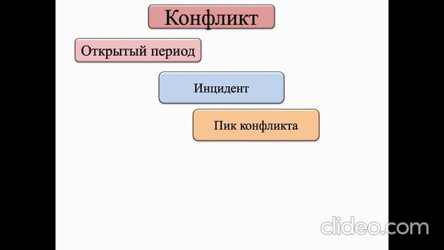 Деятельность, общение, взаимодействие. Тема 10. Противоречия межличностных отношений