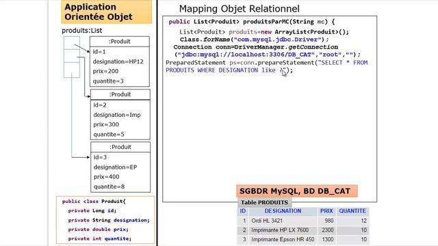 Part 1 ORM avec JPA Hibernate Spring Data Concepts de base ORM смотреть онлайн
