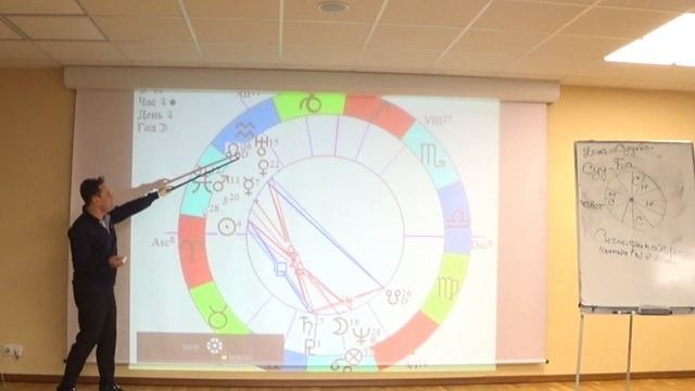 тяжёлый гороскоп