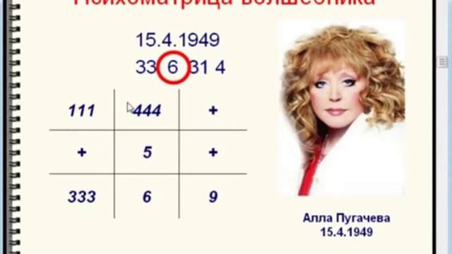 Валерий Вантер. Как определить магические качества по дате рождения. смотреть онлайн