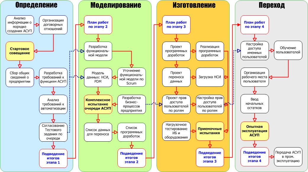 Импорт xsd схемы в 1с