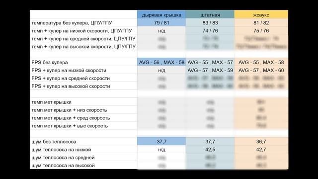?ОХЛАЖДАЕМ STEAM DECK НА 10 ГРАДУСОВ? - обзор кулера Jsaux GP0200