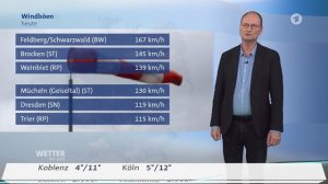 Wetter Heute in Deutschland 22.10.2021