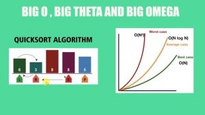 Data Structures and Algorithm's in Python || Big O Big Theta Big Omega - Malayalam - Part 12