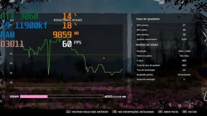i9 11900kf + RTX 3060 12gb FAR CRY NEW DAWN BENCHMARK