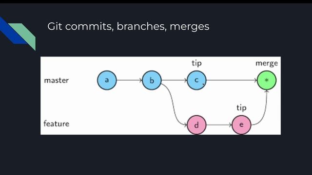 What is Git Version Control? смотреть онлайн
