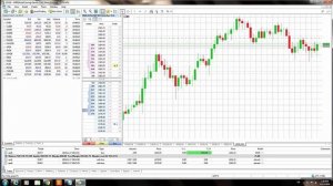 MetaTrader 5 | MT5 | Как выставить отложенные ордера в МТ5