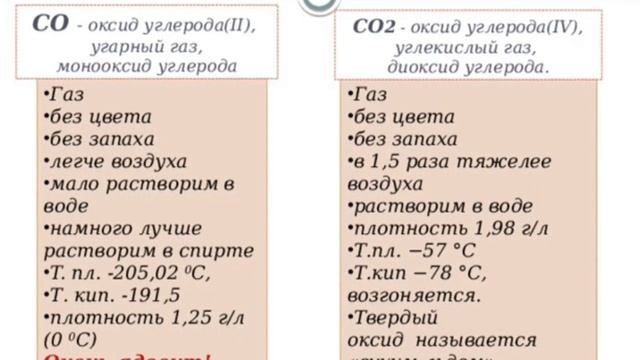 Угарный и углекислый газ. Это знать обязательно.