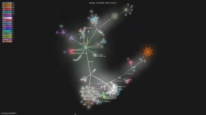 AI-Citizen/SolidGPT - Gource visualisation