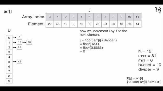 algo 3rd class Bucket Sort Youtube Video смотреть онлайн