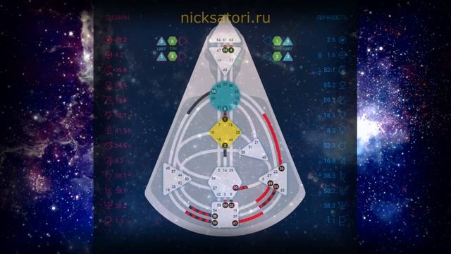 Всё о Проекторах! Тип Описание Расшифровка. Дизайн Человека - Проектор!