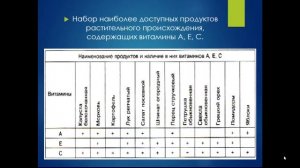 Урок ОБЖ 8 класс Правила безопасного поведения при неблагоприятной экологической обстановке