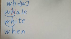 Как читать по английски. Сочетание  wh.