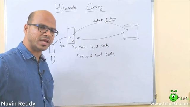 Hibernate Tutorial | Full Course