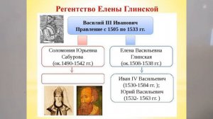 ОПАЛЫ И КАЗНИ ВЕЛИКОЙ КНЯГИНИ. ЕЛЕНА ГЛИНСКАЯ, ИСТОРИЯ РОССИИ. 7Й КЛАСС  7йURv7KLпо ИСТОР