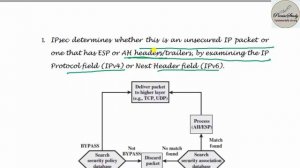 IP Security Chapter 3 Network and Cyber Security 15EC835