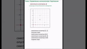 6 класс информатика Управление исполнителем Чертежник