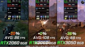 RTX 2060 6GB vs RTX 3060 8GB vs RTX 3050 8GB / Test in 8 Games / 1080p