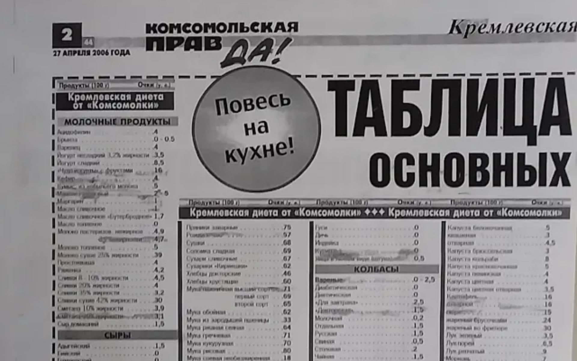 ?КАК ПОХУДЕТЬ?ТАБЛИЦА ПРОДУКТОВ ПО ОЧКАМ?ДИЕТА?ОЧКОВАЯ? КРЕМЛЁВСКАЯ? БЕЛКОВАЯ???
