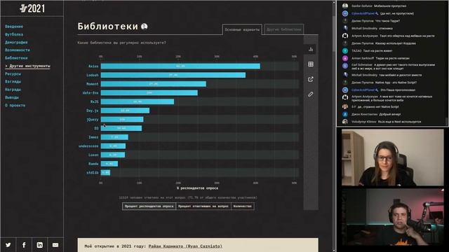 [RU] Обсуждение State Of JavaScript 2021