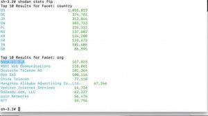 23  Shodan Stats