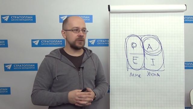 Принципы работы с людьми разных типов и подбор аргументации (ч.2)